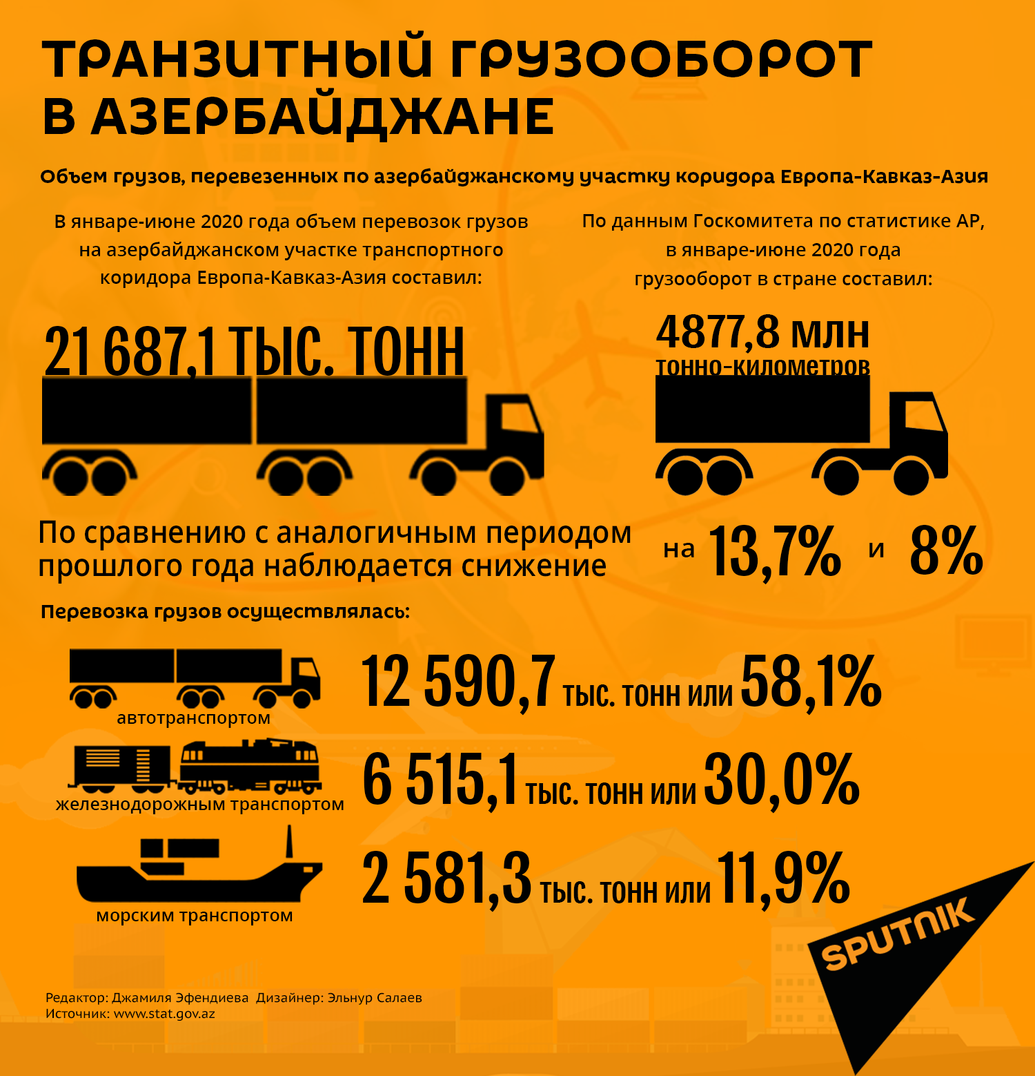 Инфографика: Транзитный грузооборот в Азербайджане - Sputnik Азербайджан