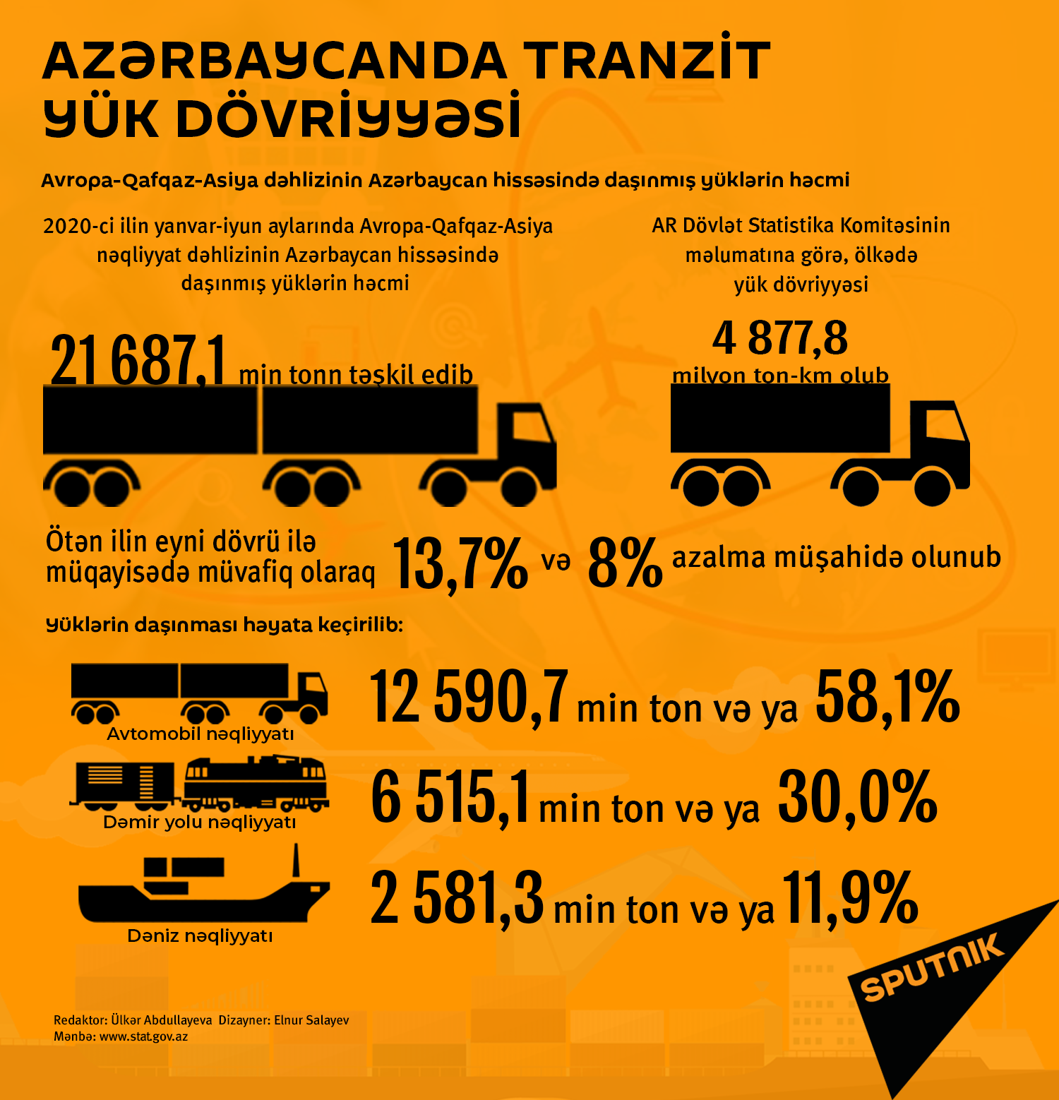 İnfoqrafika: Azərbaycanda tranzit yük dövriyyəsi - Sputnik Azərbaycan