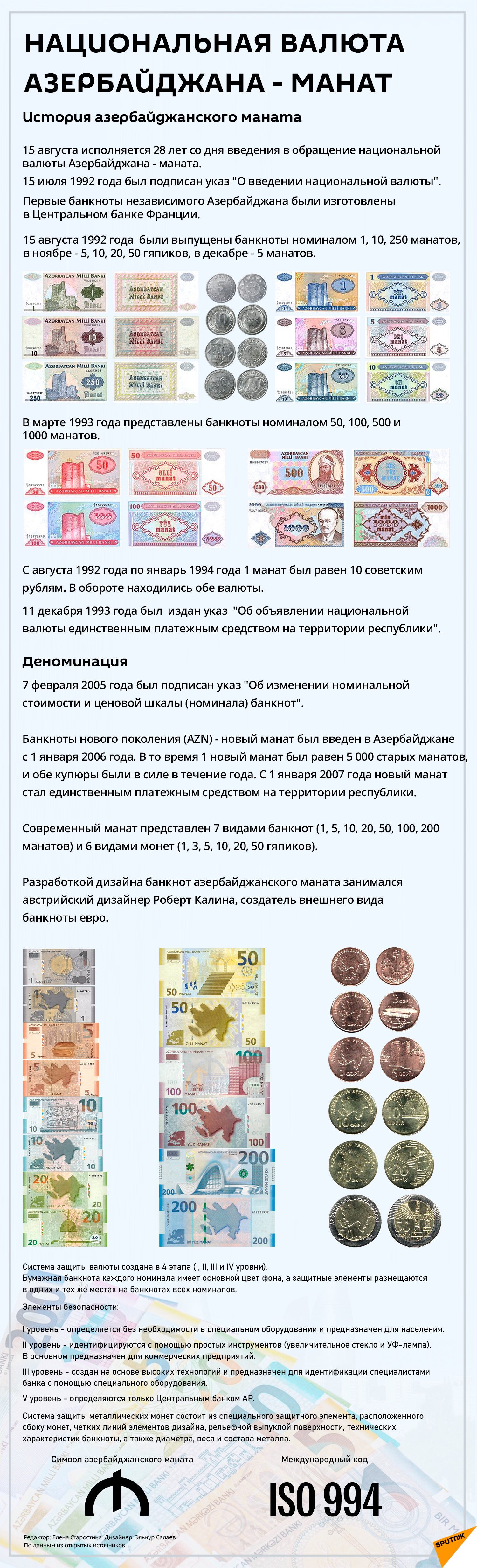 Инфографика: Национальная валюта Азербайджана - Sputnik Азербайджан