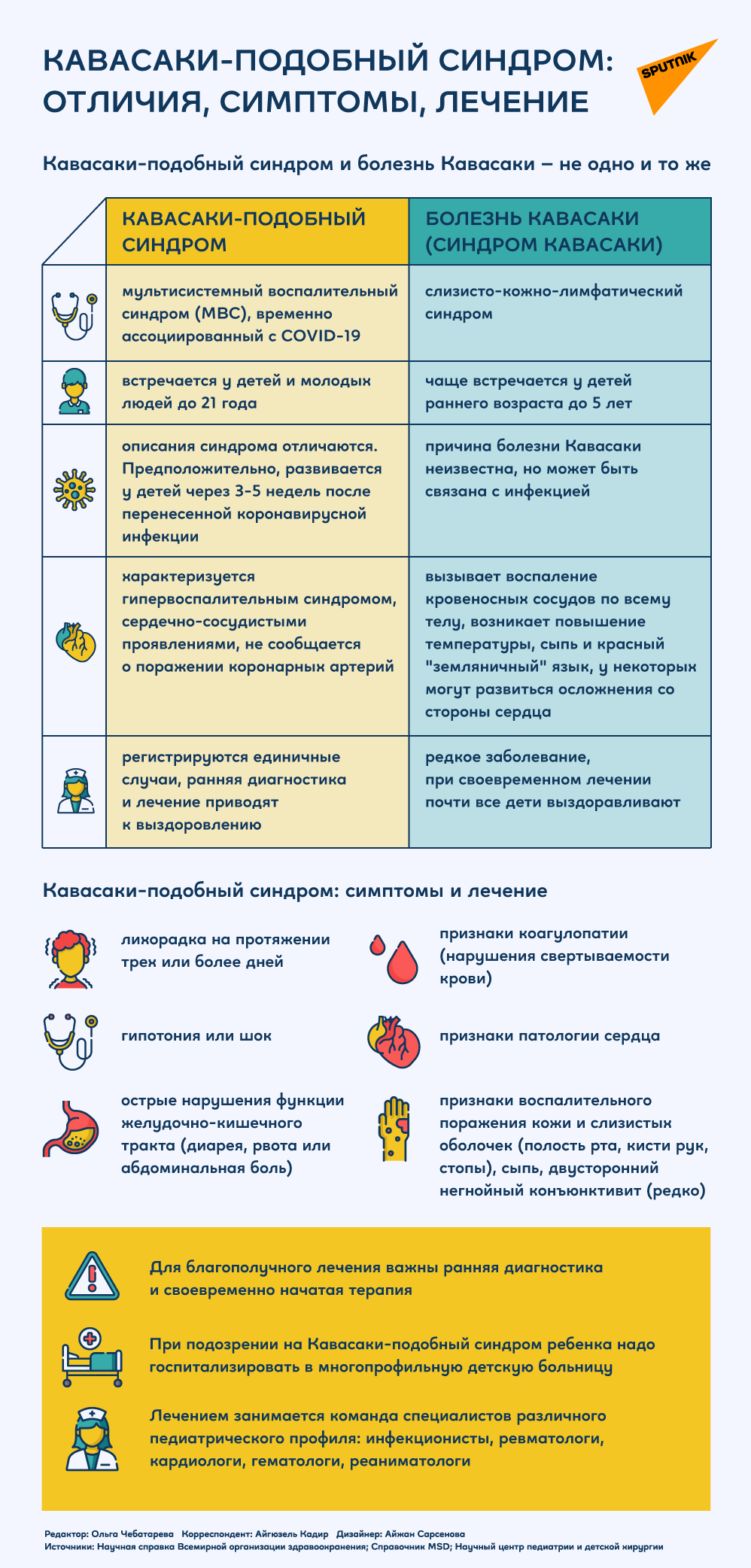 Инфографика: Синдром Кавасаки - Sputnik Азербайджан