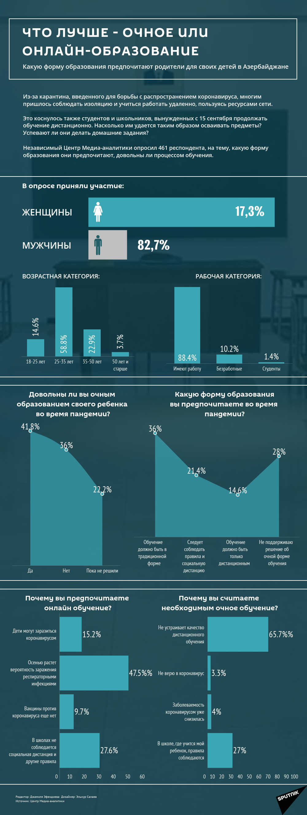 Инфографика: Что лучше - очное или онлайн-образование? - Sputnik Азербайджан