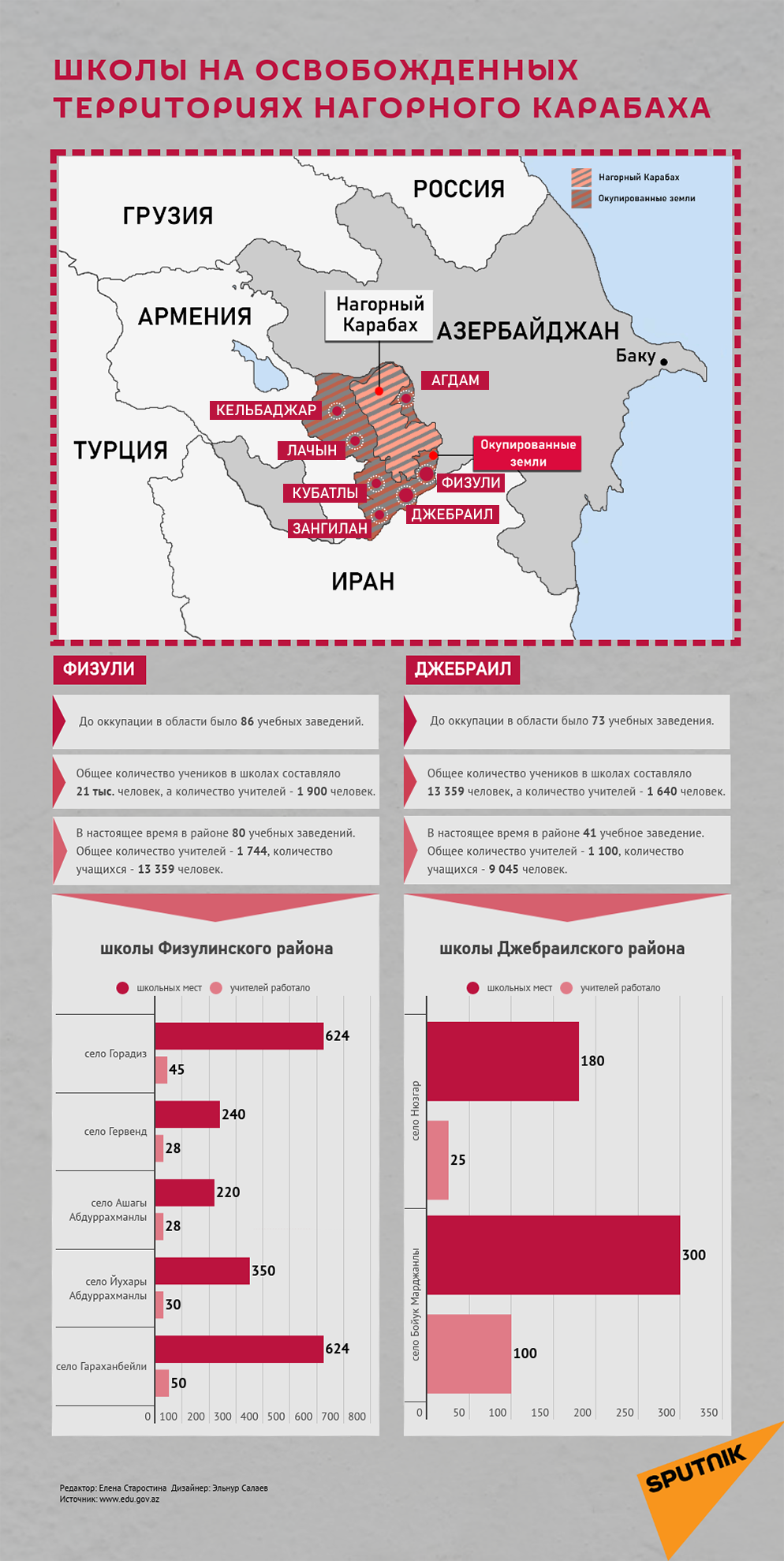 Инфографика: Статистика образования на освобожденных территориях  - Sputnik Азербайджан