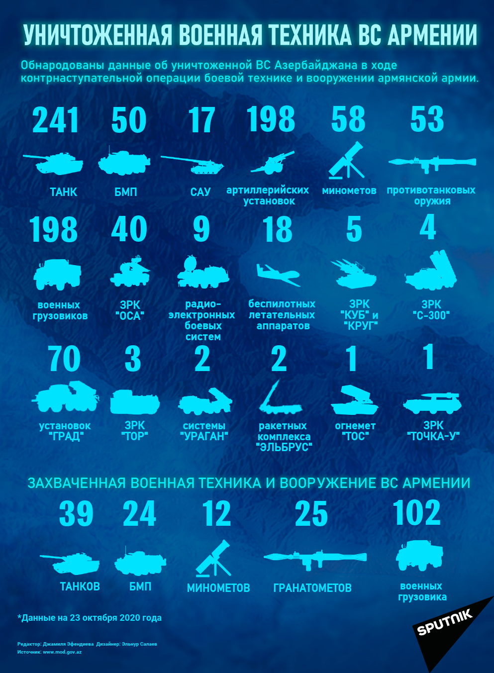 Инфографика: Уничтоженная военная техника ВС Армении - Sputnik Азербайджан