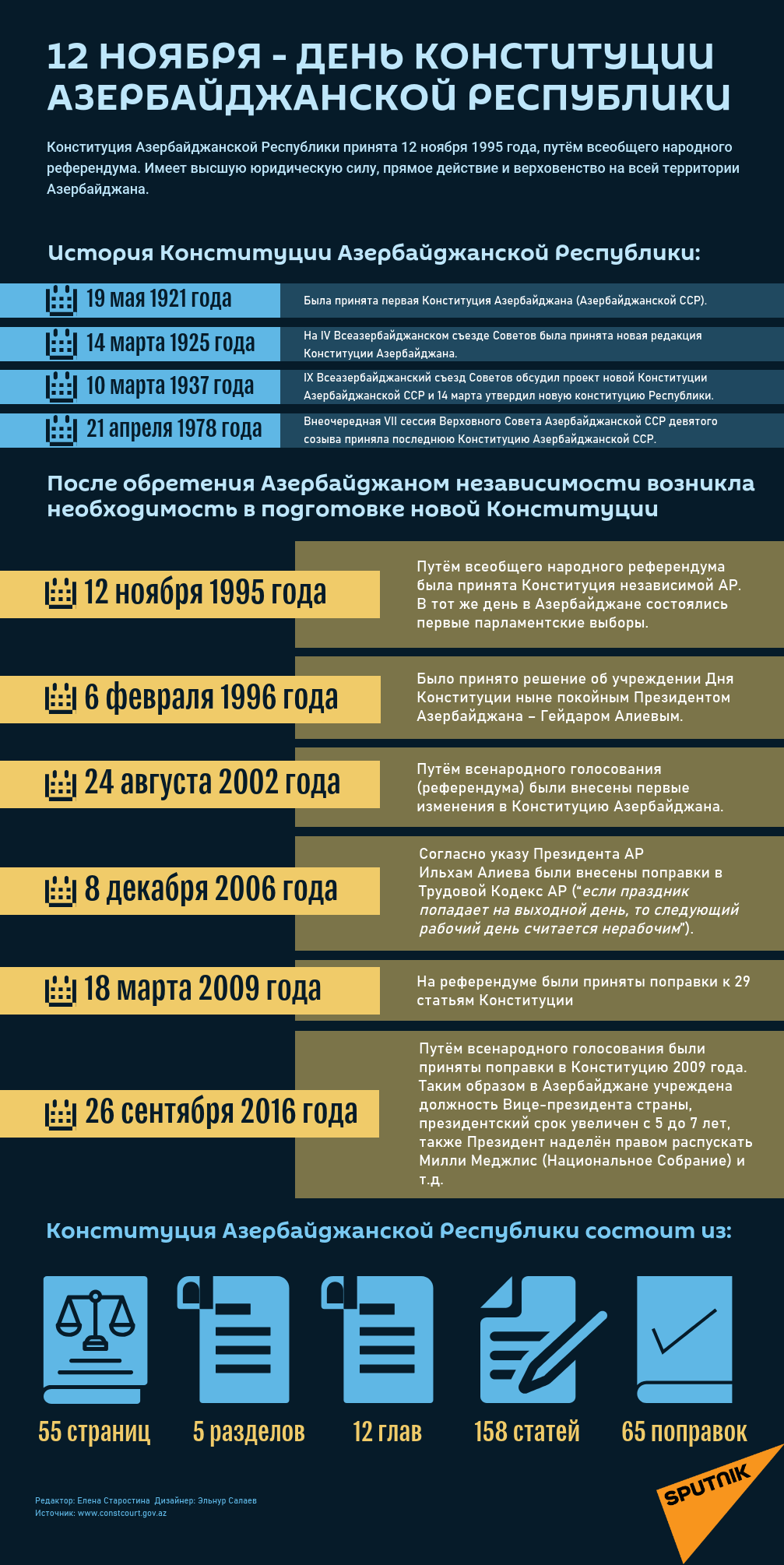 Инфографика: 12 ноября - День Конституции Азербайджанской Республики - Sputnik Азербайджан