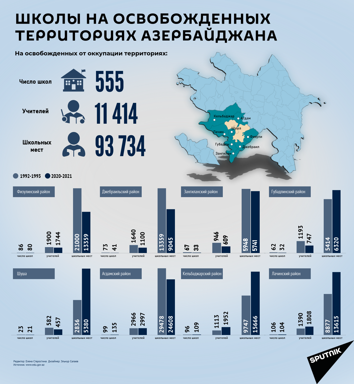 Инфографика: Школы на освобожденных территориях Азербайджана - Sputnik Азербайджан