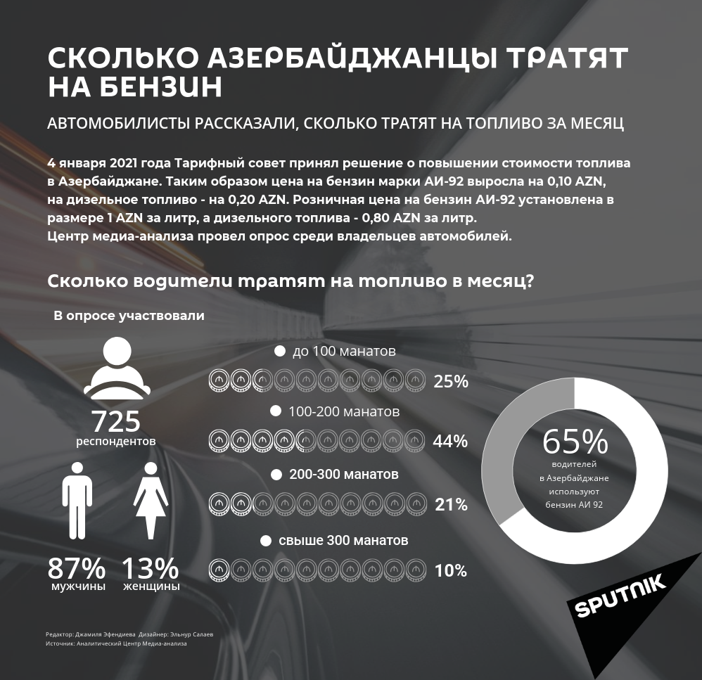 Инфографика: Сколько азербайджанцы тратят на бензин - Sputnik Азербайджан, 1920, 15.02.2021
