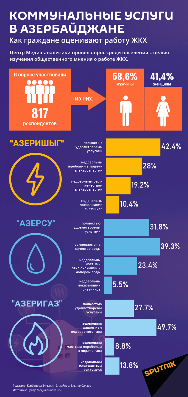 Инфографика: Комунальные услуги в Азербайджане - Sputnik Азербайджан, 1920, 12.03.2021