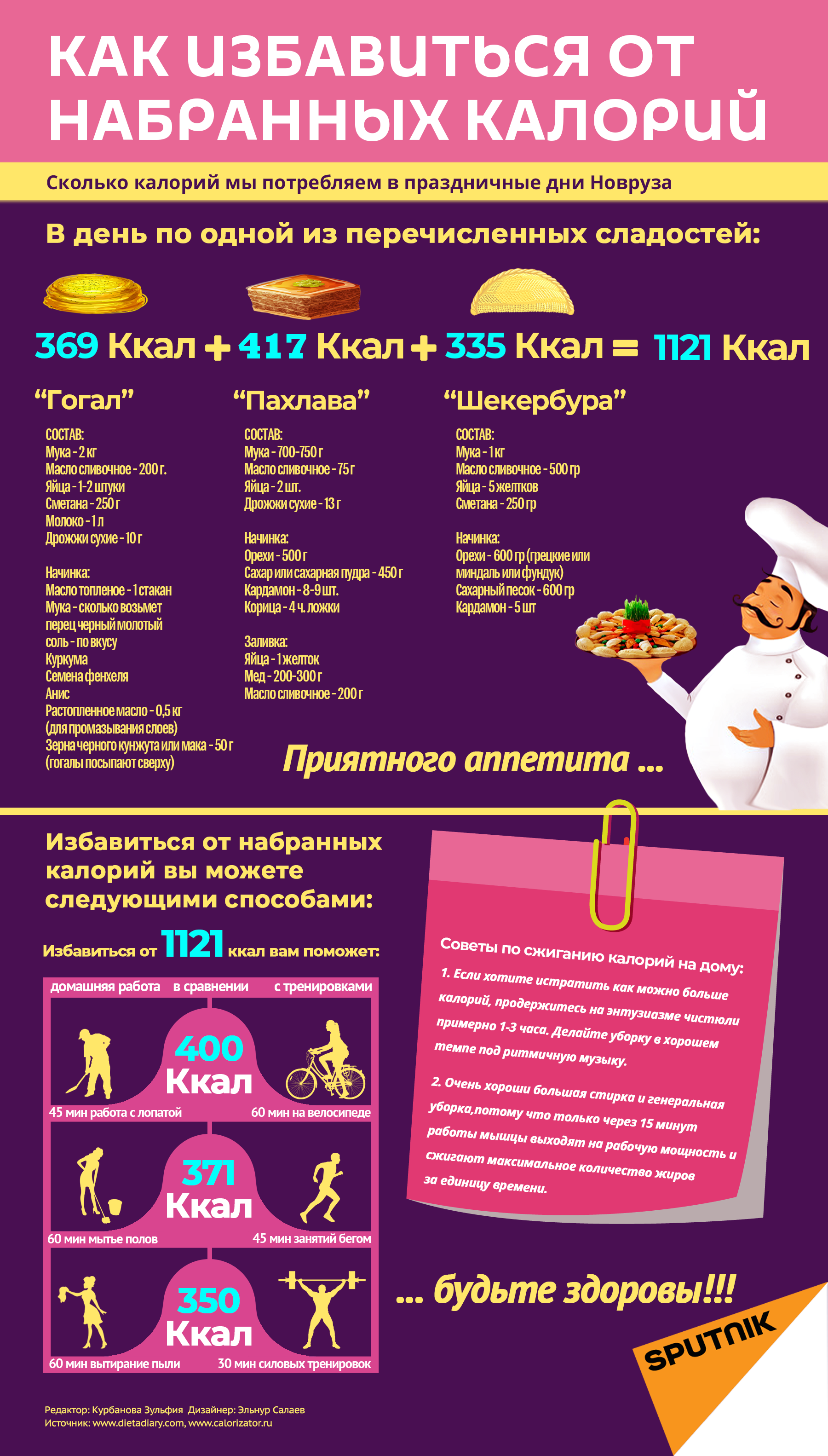 Инфографика: Как избавиться от набранных калорий - Sputnik Азербайджан, 1920, 26.03.2021