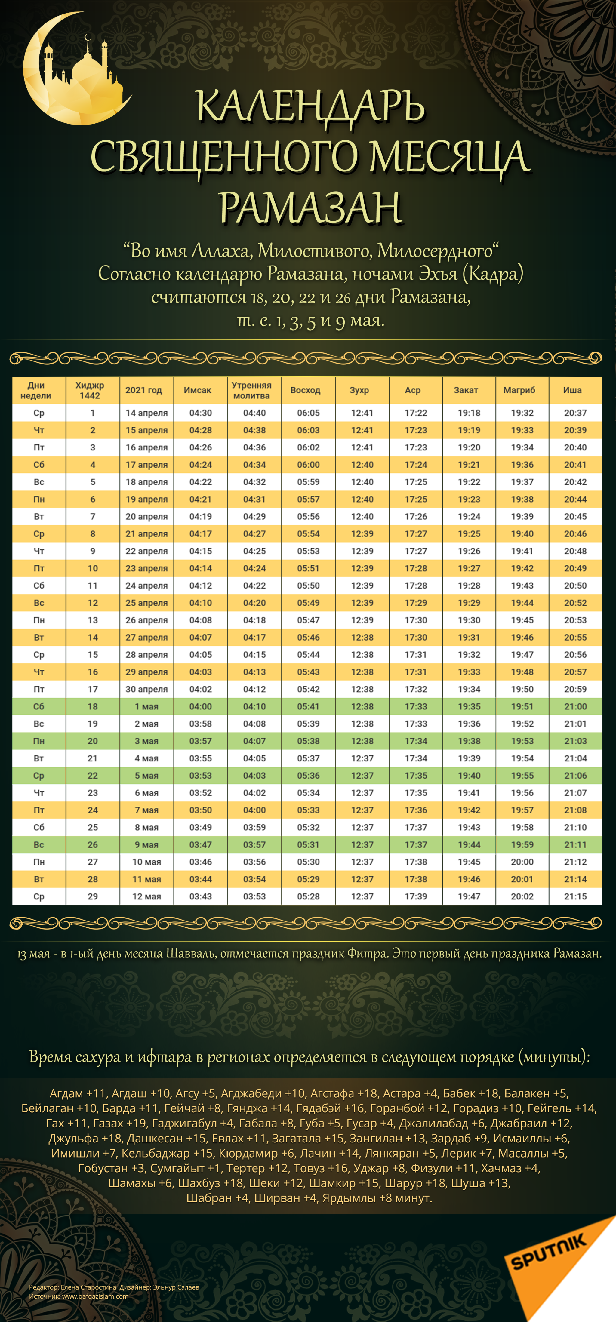 Календарь для постящихся в священный месяц Рамазан