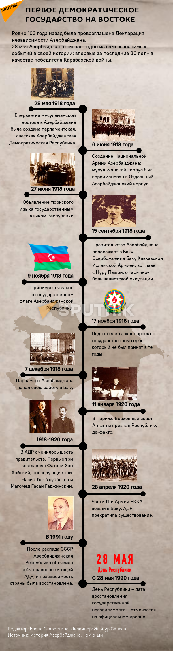 Инфографика: Первое демократическое государство на востоке - Sputnik Азербайджан, 1920, 28.05.2021