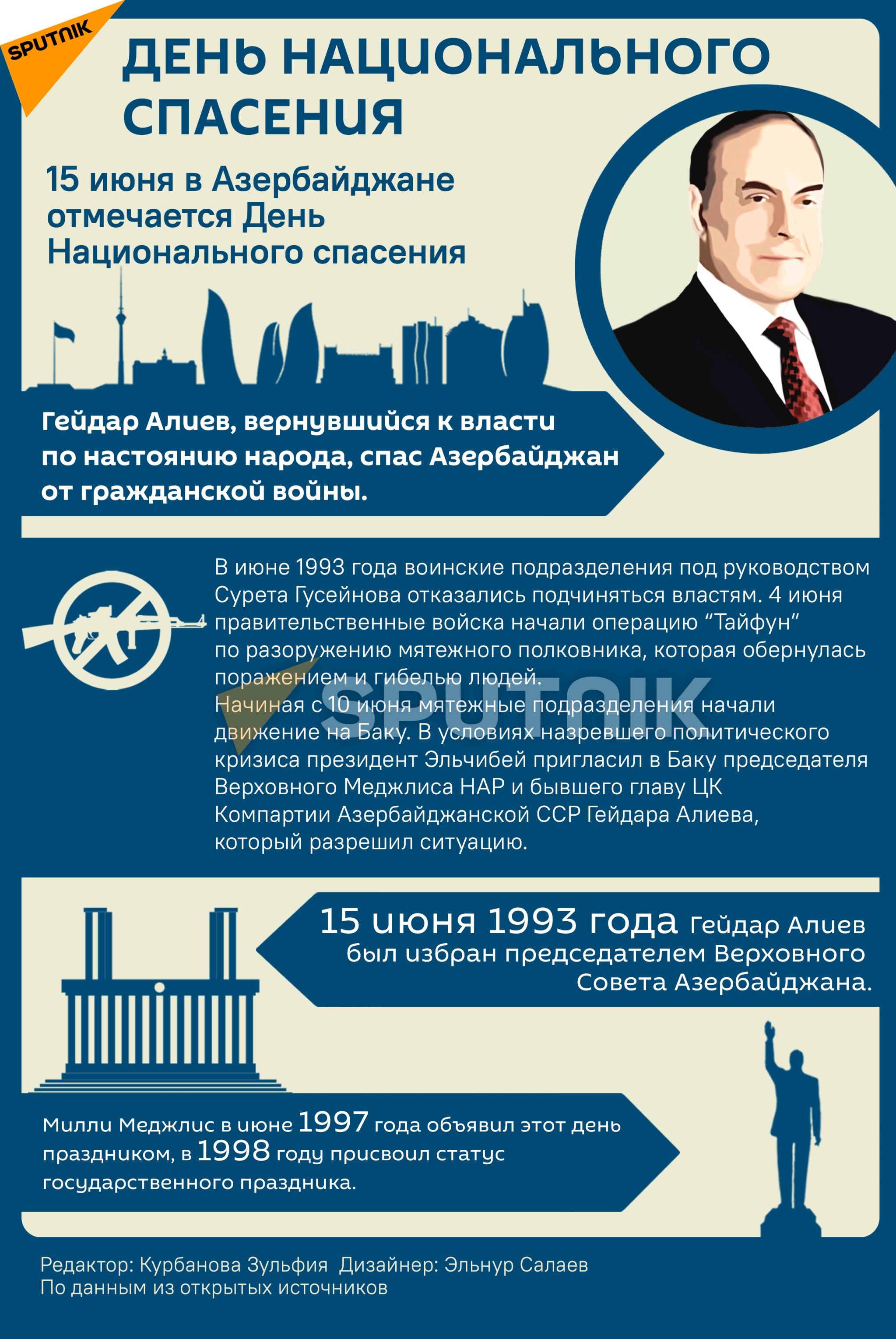 Инфографика: День Национального спасения - Sputnik Азербайджан, 1920, 15.06.2021