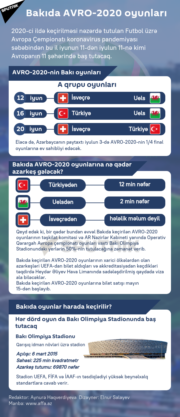 İnfoqrafika: Bakıda AVRO-2020 oyunları - Sputnik Azərbaycan, 1920, 12.06.2021