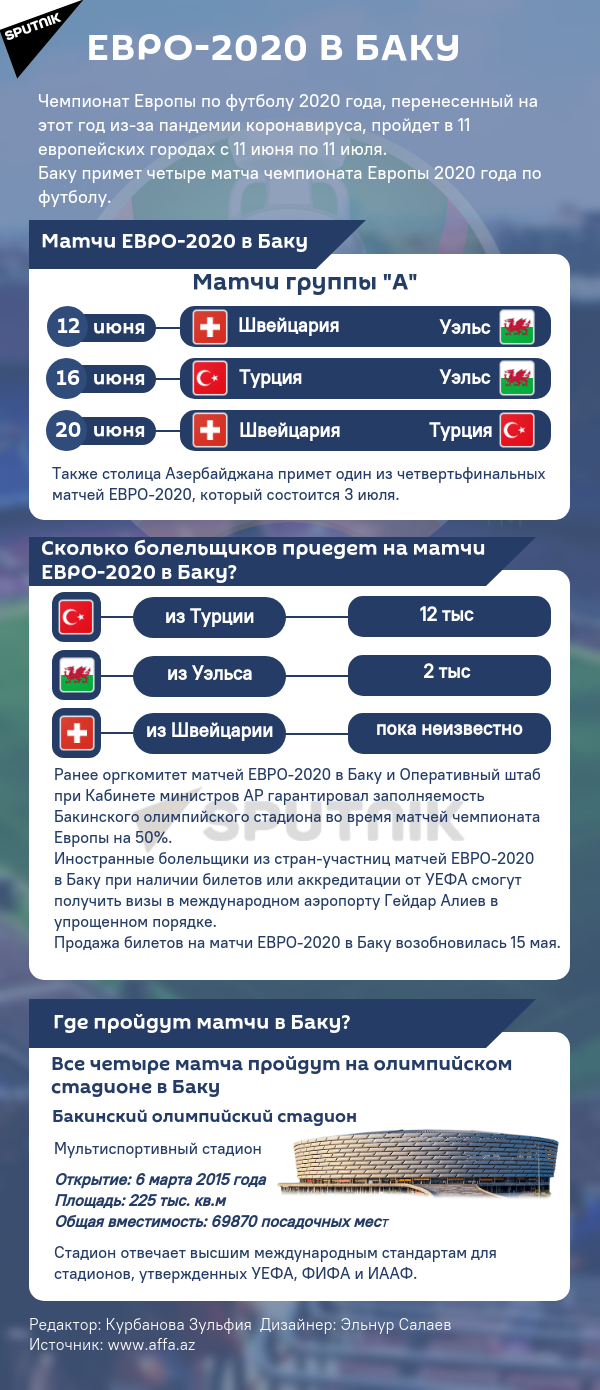 Инфографика: Евро-2020 в Баку - Sputnik Азербайджан, 1920, 10.06.2021