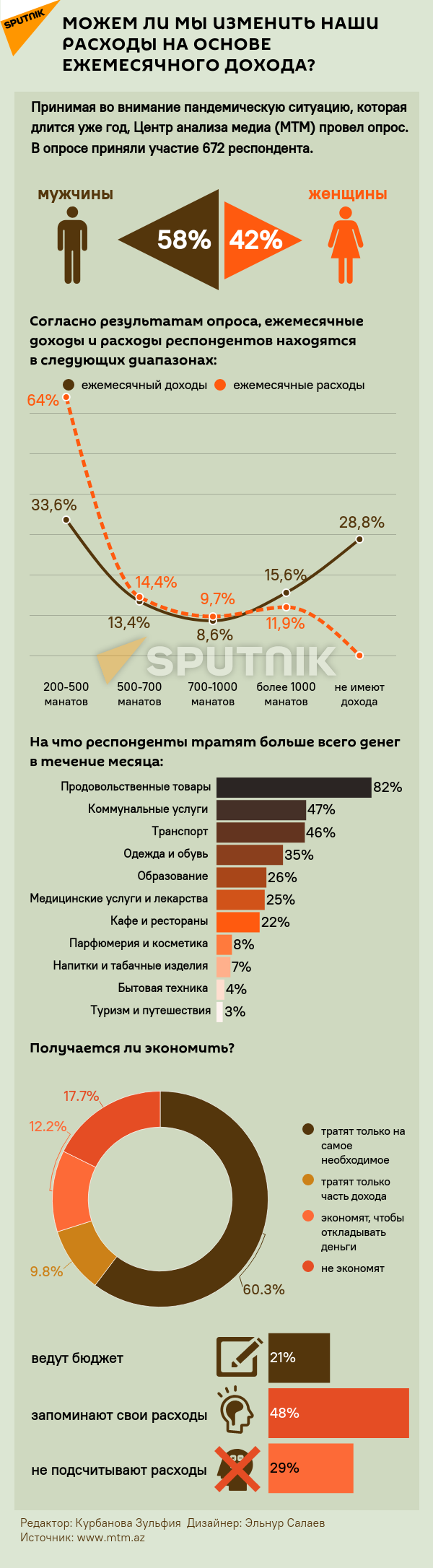Инфографика: Расходы на основе дохода - Sputnik Азербайджан, 1920, 20.06.2021