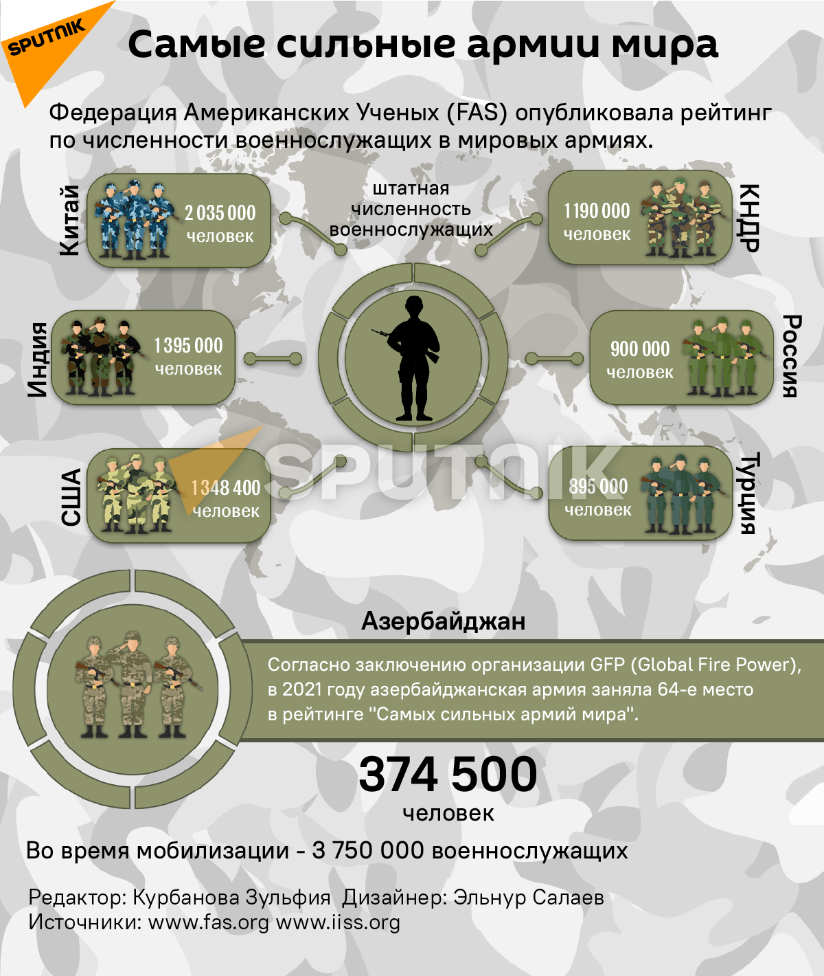Инфографика: Самые сильные армии мира - Sputnik Азербайджан, 1920, 26.06.2021