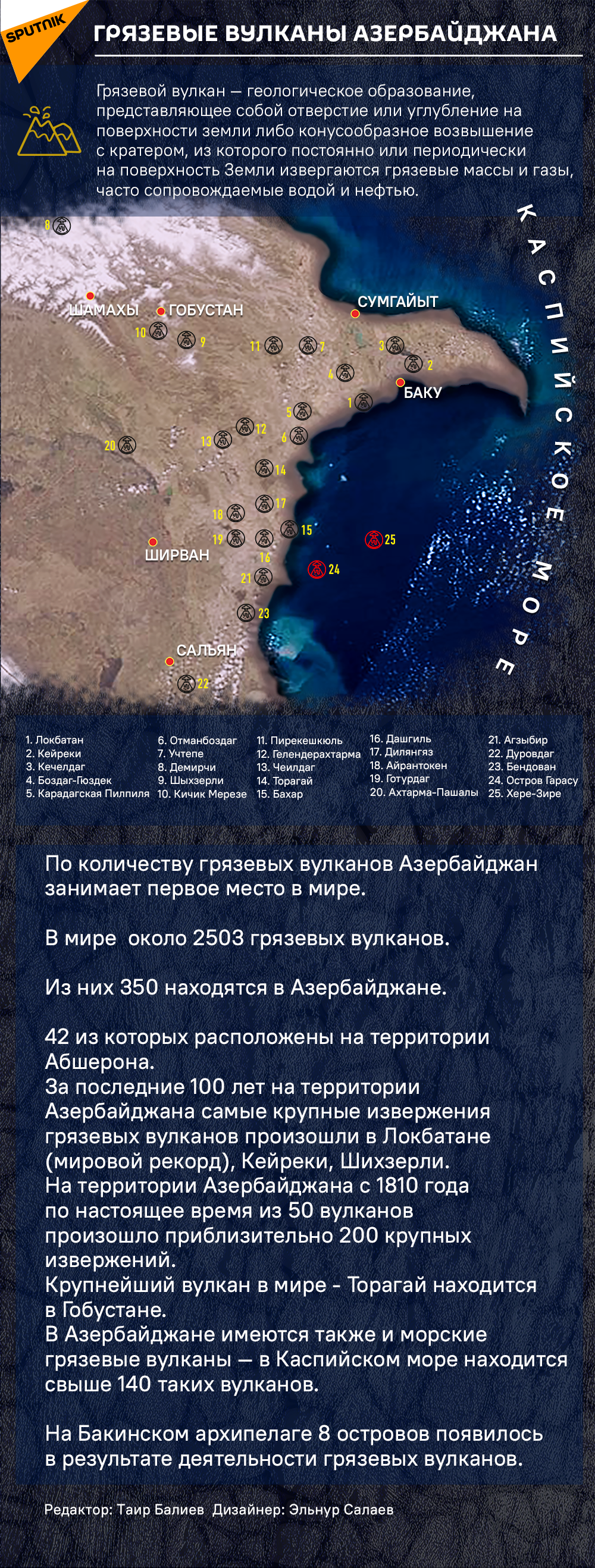 Инфографика: Грязевые вулканы Азербайджана - Sputnik Азербайджан, 1920, 05.07.2021