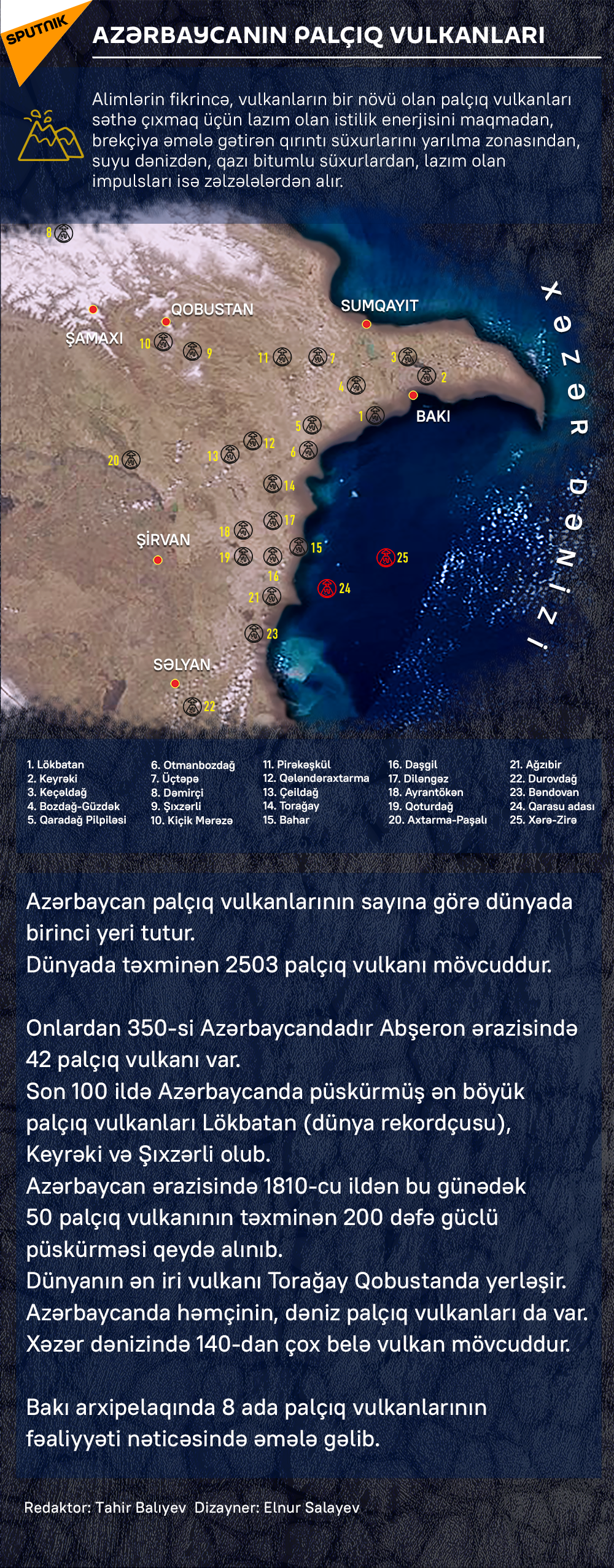 İnfoqrafika: Azərbaycanın palçıq vulkanları - Sputnik Azərbaycan, 1920, 05.07.2021