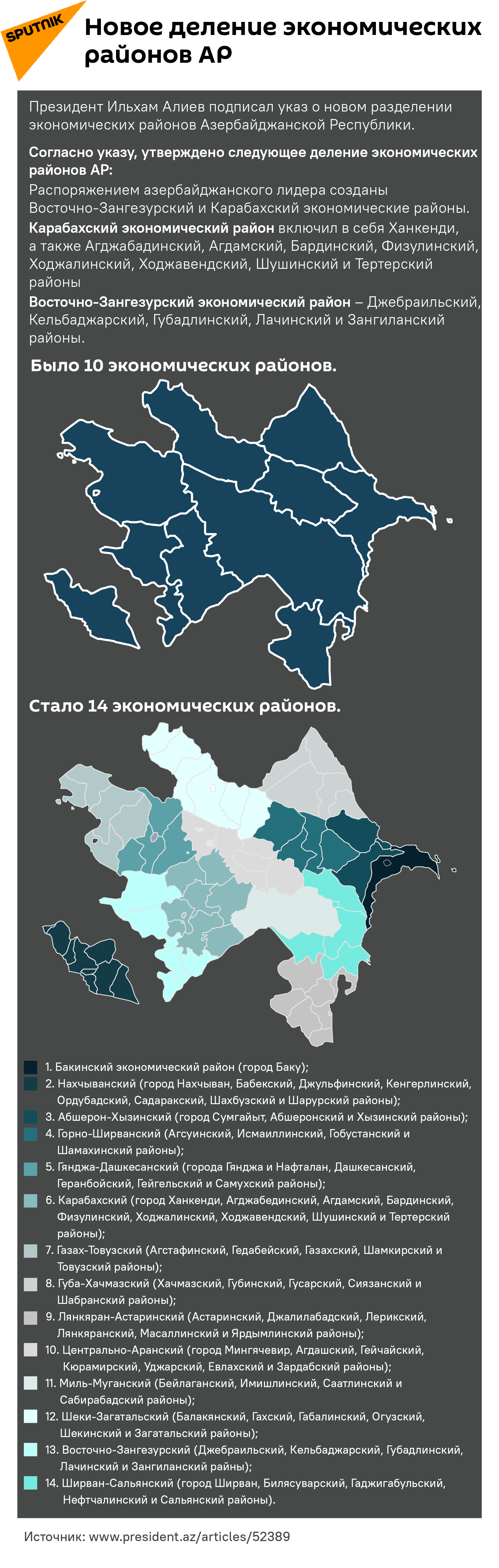 Инфографика: Новое деление экономических районов АР - Sputnik Азербайджан, 1920, 25.07.2021