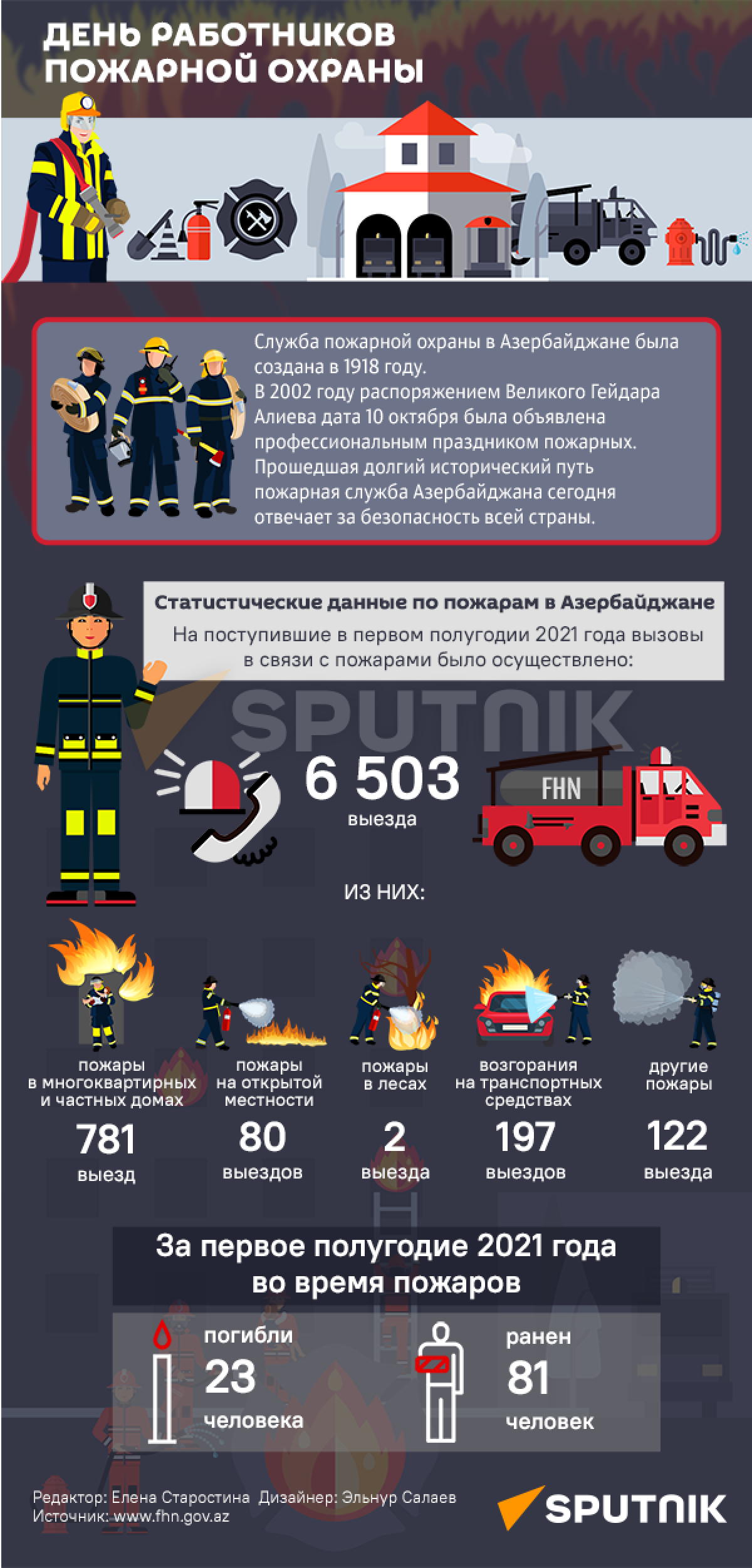 Инфографика: День работников пожарной охраны - Sputnik Азербайджан