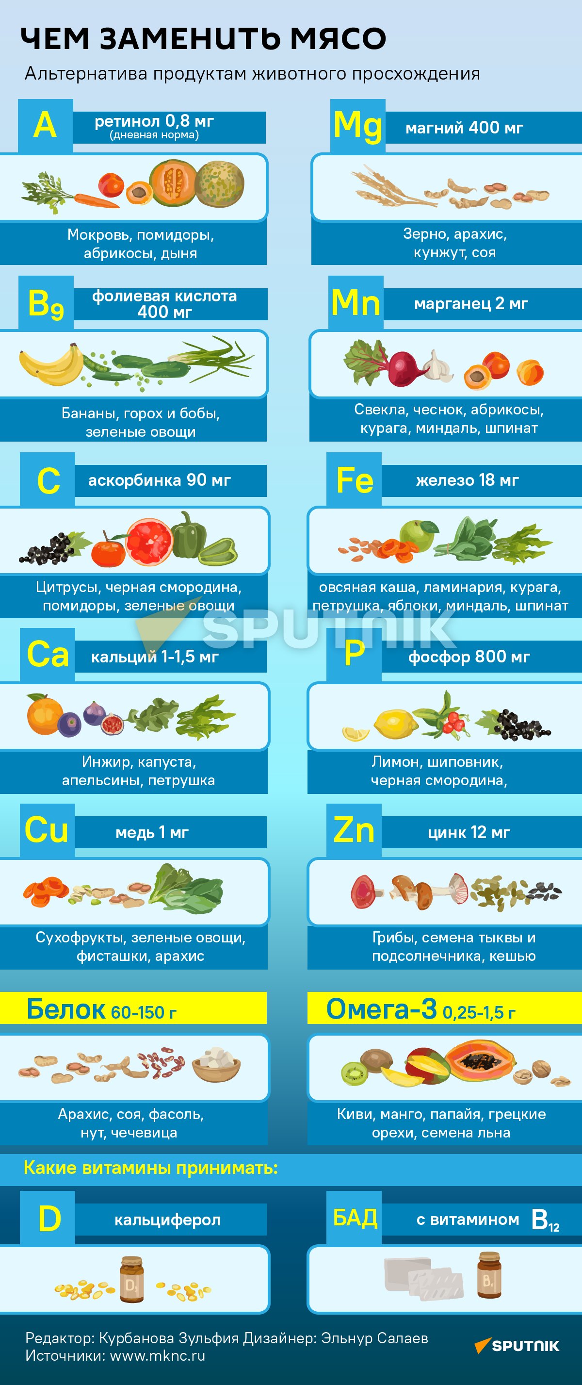 Инфографика: Чем заменит мясопродукты - Sputnik Азербайджан