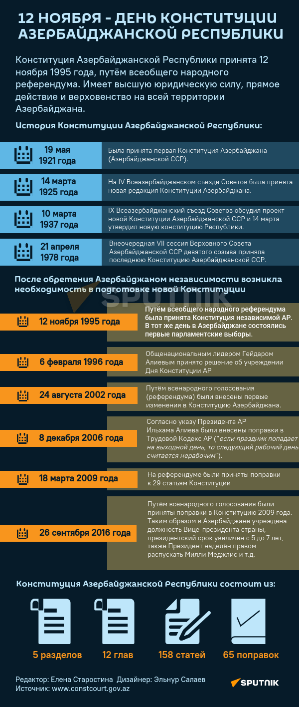 Инфографика: День конституции АР - Sputnik Азербайджан