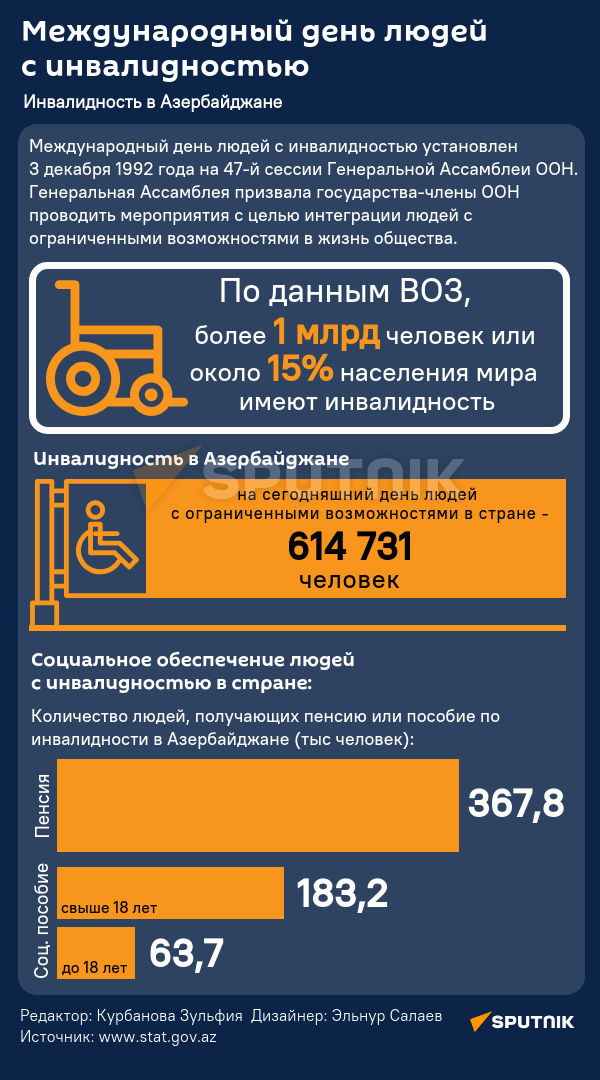 Инфографика: Международный день людей с инвалидностью - Sputnik Азербайджан