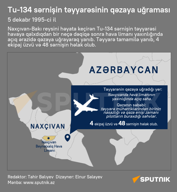 İnfoqrafika: Tu-134 sərnişin təyyarəsinin qəzaya uğraması - Sputnik Azərbaycan