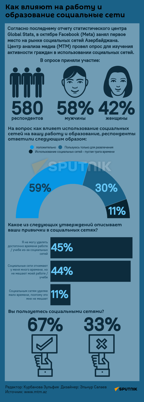 Инфографика: Как влияют на работу и образования соцальные сети - Sputnik Азербайджан