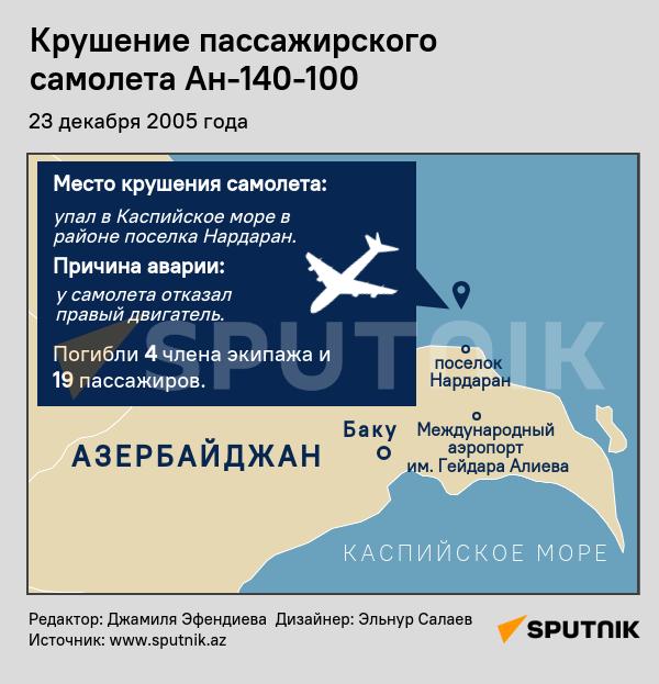 Инфографика: Крушение пассажирского самолета АН-140-100 - Sputnik Азербайджан