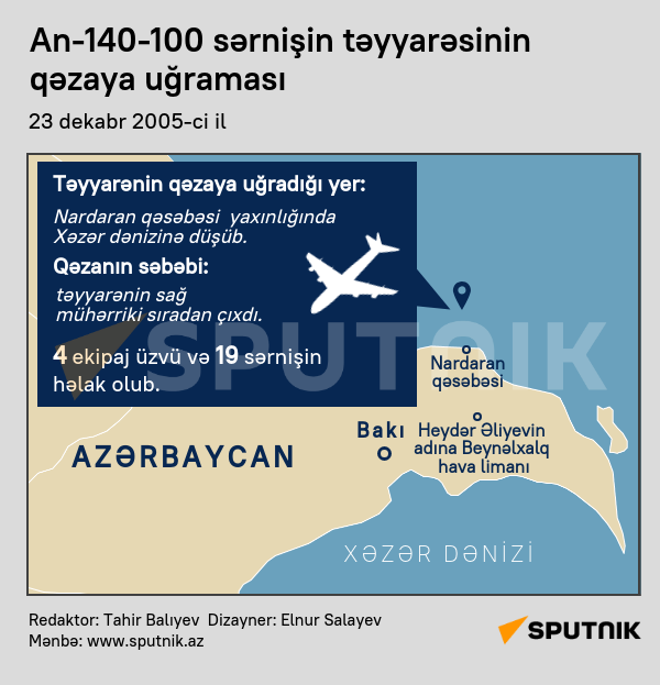İnfoqrafika: An-140-100 sərnişin təyyarəsinin qəzaya uğraması - Sputnik Azərbaycan