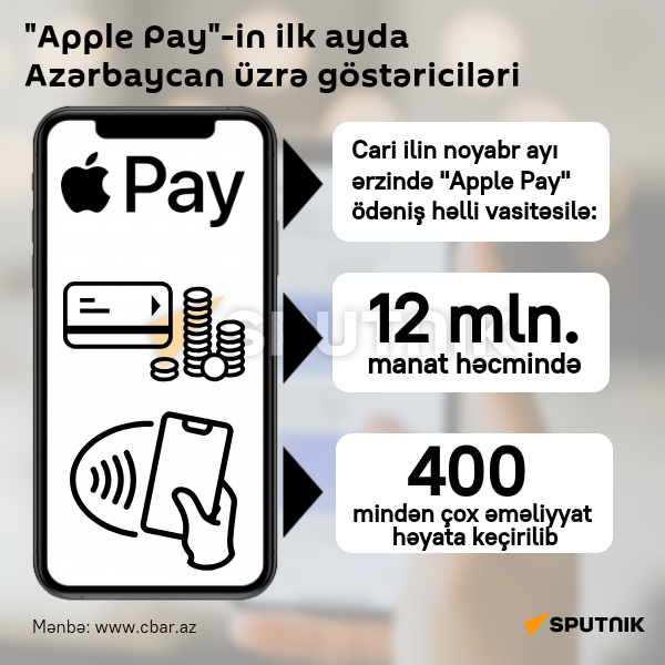 İnfoqrafika: Apple Pay-in ilk Azərbaycan üzrə göstəriciləri - Sputnik Azərbaycan