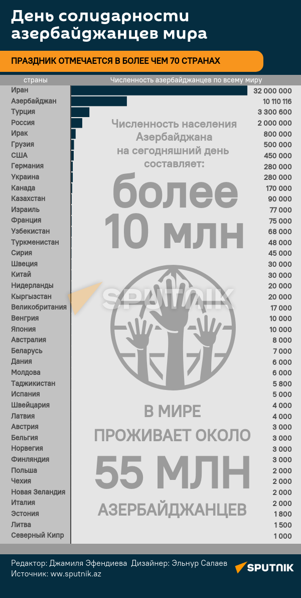 Инфографика: День солидарности азербайджанцев мира - Sputnik Азербайджан