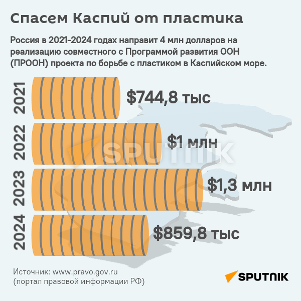 Инфографика: Спасем Каспий от пластика - Sputnik Азербайджан