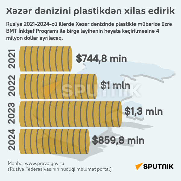 İnfoqrafika:Xəzər dənizinin plastikdən xilas edirik - Sputnik Azərbaycan