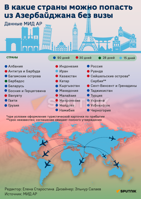 Инфографика: В какие страны можно попасть из Азербайджана без визы - Sputnik Азербайджан