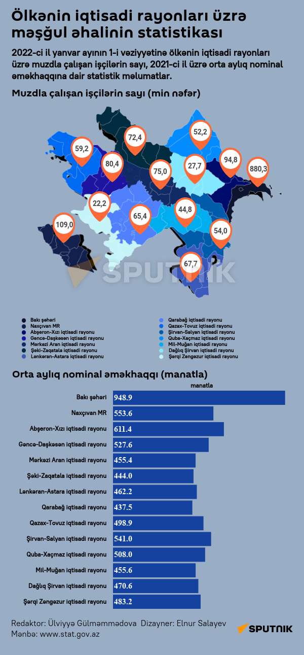 İnfoqrafika: Ölkənin iqtisadi rayonları üzrə məşğul əhalinin statistikası - Sputnik Azərbaycan