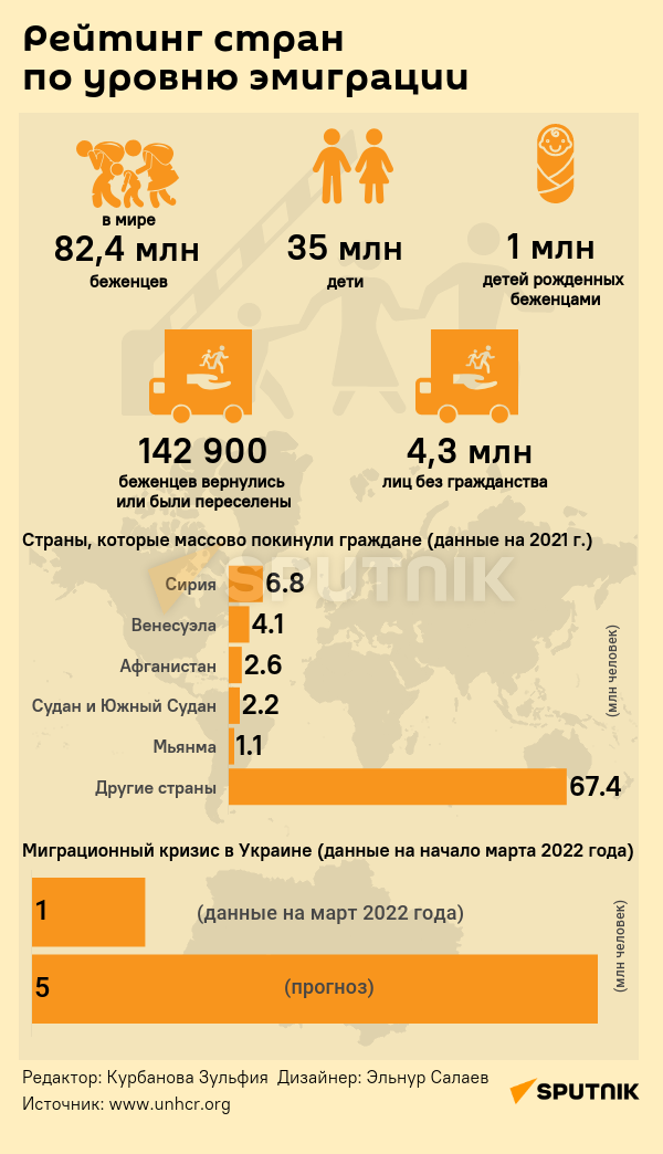 Инфографика : Рейтинг стран по уровню эмиграции - Sputnik Азербайджан