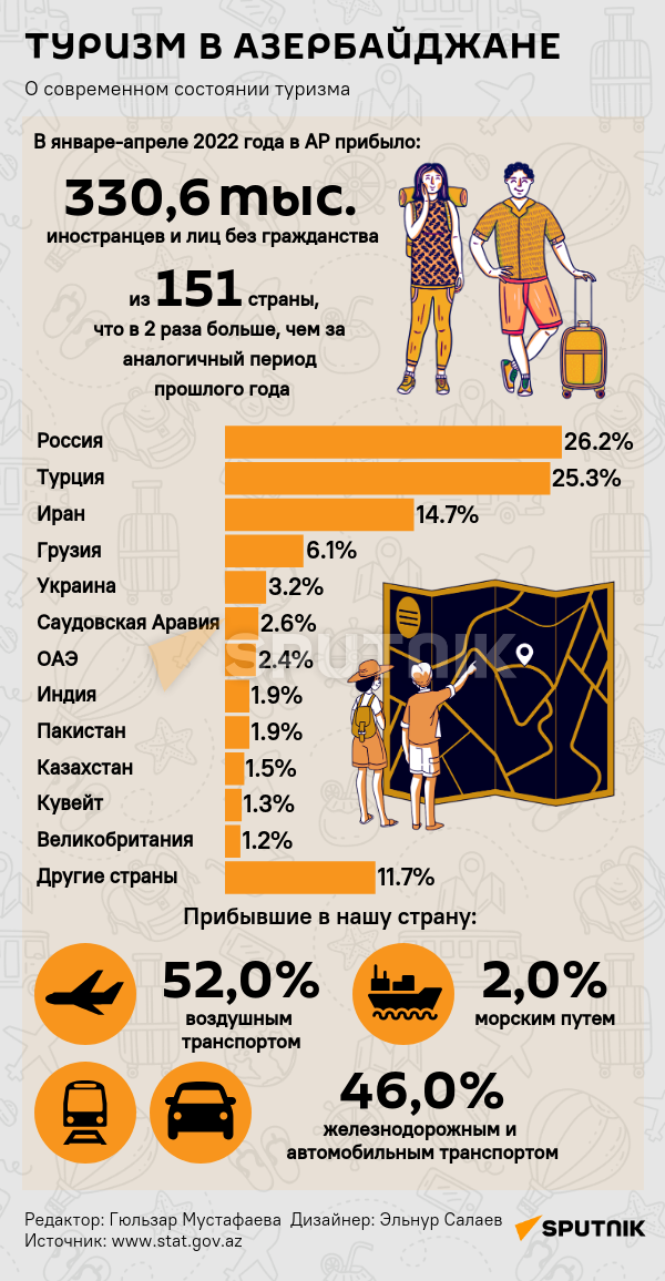 Инфографика: Туризм в Азербайджане  - Sputnik Азербайджан