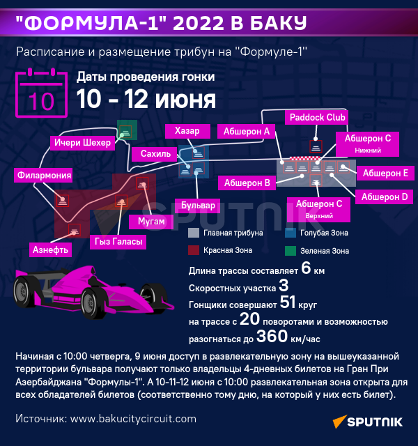 Инфографика: Формула 1 2022 в Баку - Sputnik Азербайджан
