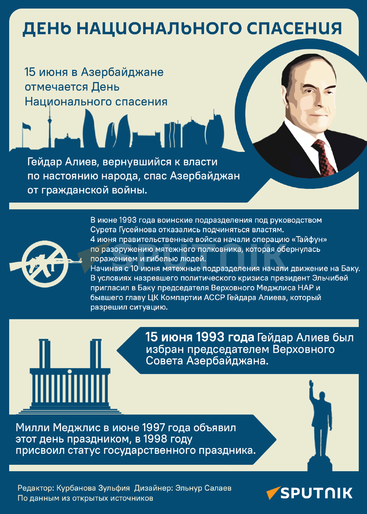 Инфографика: День национального спасения - Sputnik Азербайджан
