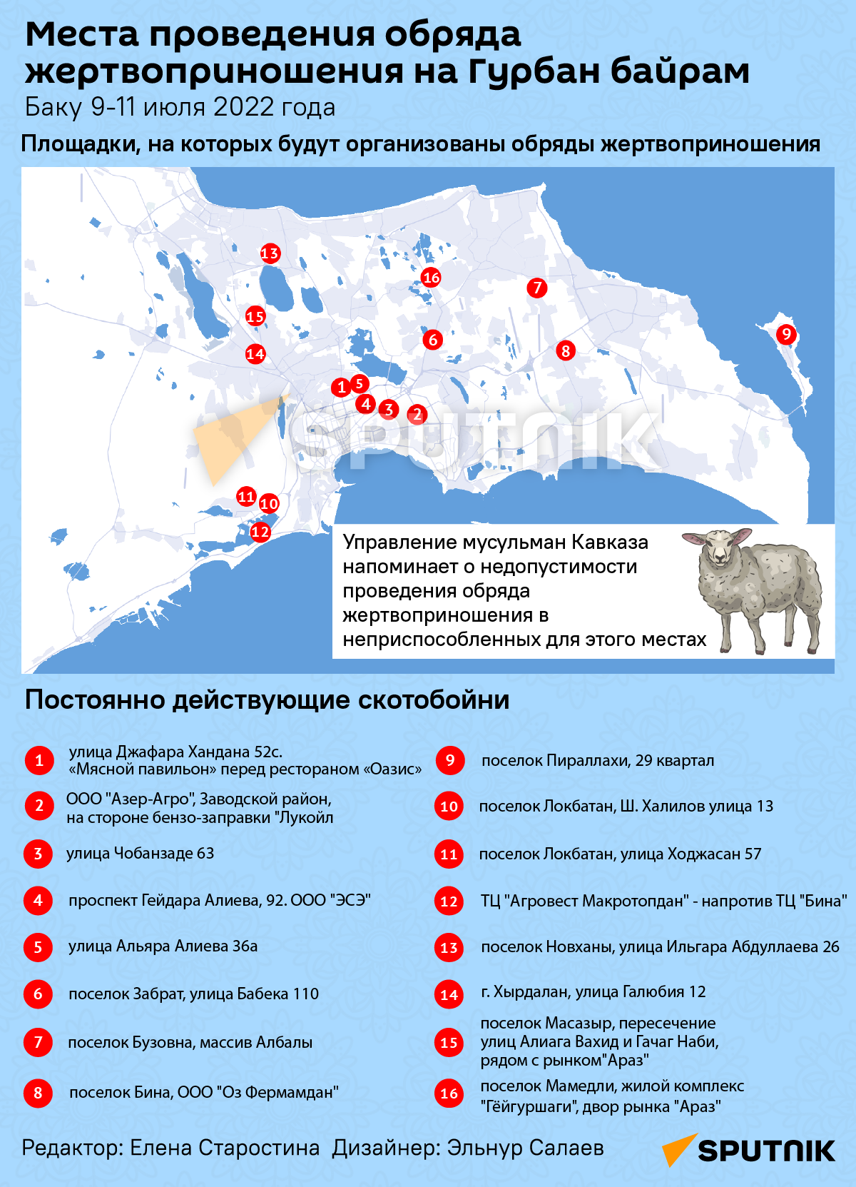 Инфографика: Места проведения обряда жертвоприношения на Гурбан байрам - Sputnik Азербайджан