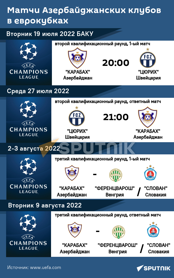 Инфографика: Матчи Азербайджанских клубов в еврокубках - Sputnik Азербайджан