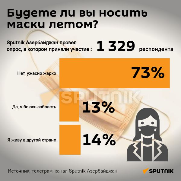 Инфографика: Будете ли вы носить маски летом? - Sputnik Азербайджан