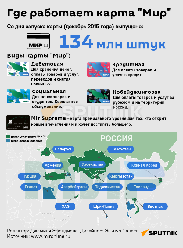 Инфографика: Где работает карта Мир - Sputnik Азербайджан