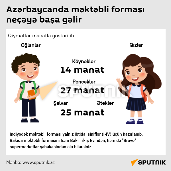 İnfoqrafika: Azərbaycanda məktəbli forması neçəyə başa gəlir - Sputnik Azərbaycan