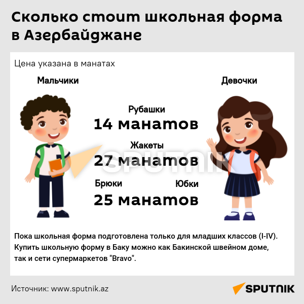 Инфографика: Сколько стоит школьная форма в Азербайджане - Sputnik Азербайджан