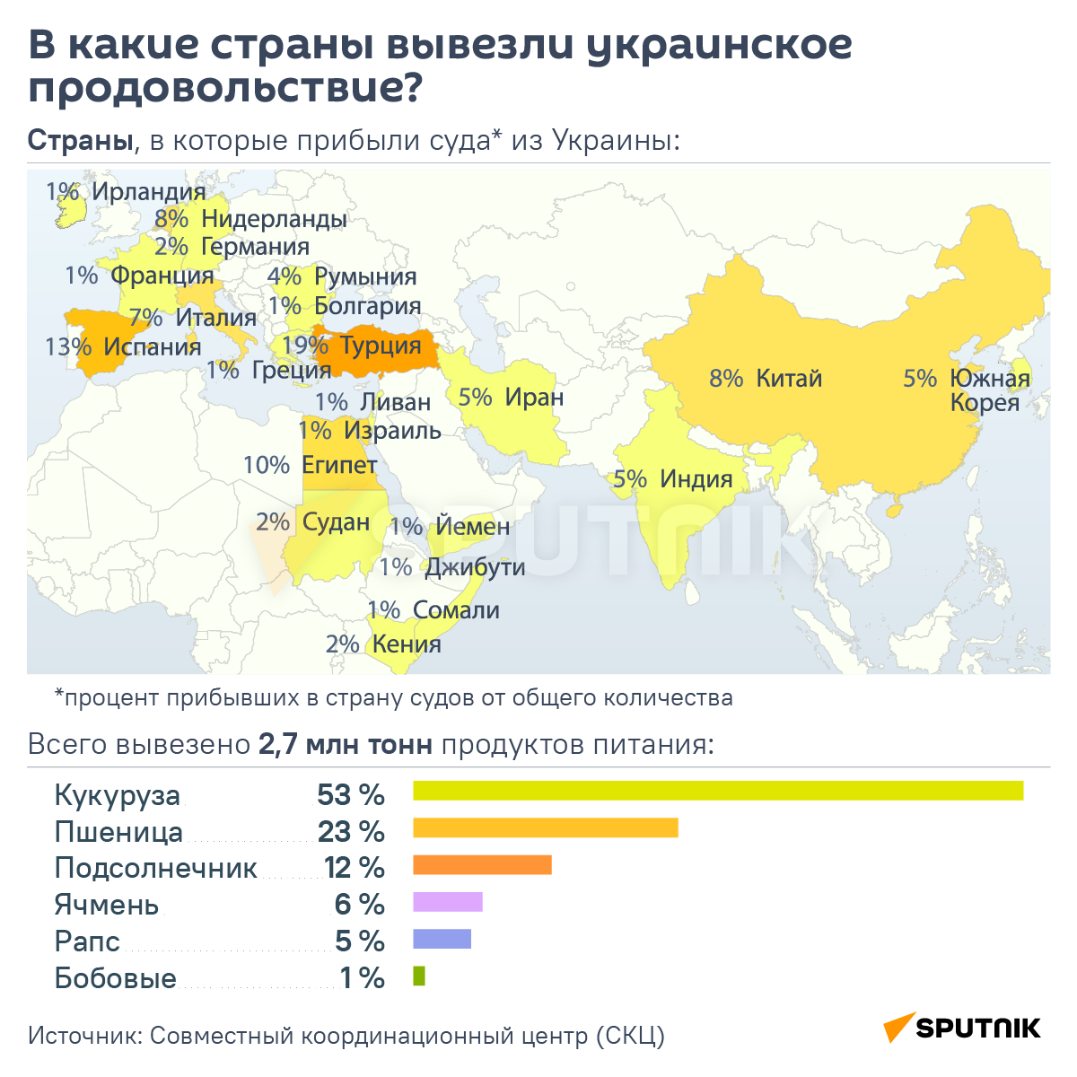 Инфографика: В какие страны вывезли украинское продовольствие - Sputnik Азербайджан