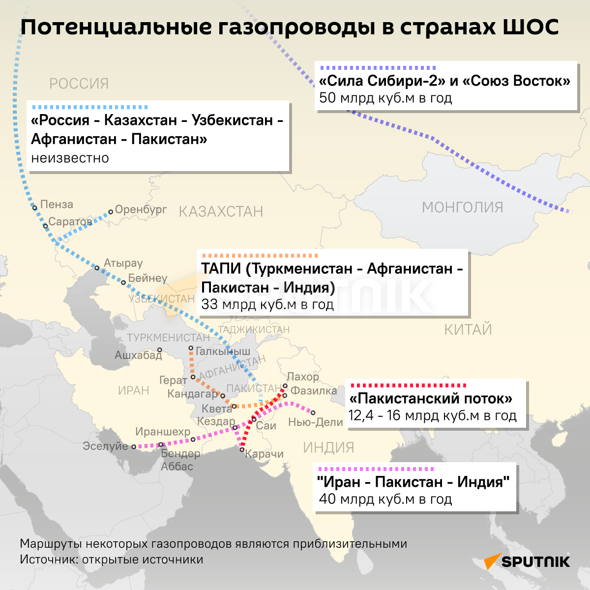 Инфографика: Потенциальные газопроводы в странах ШОС - Sputnik Азербайджан