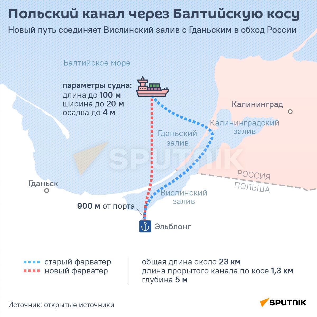 Инфографика: Польский канал через балтийское море - Sputnik Азербайджан