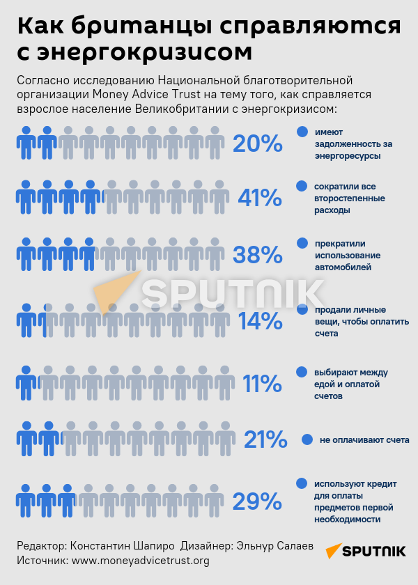 Инфографика: Как британцы справляются с энергокризисом - Sputnik Азербайджан